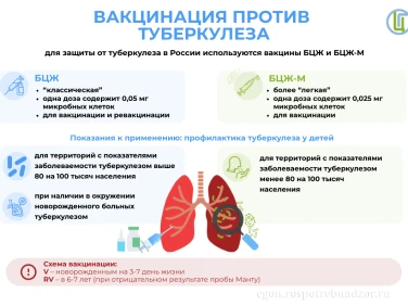 Вакцинация против туберкулеза